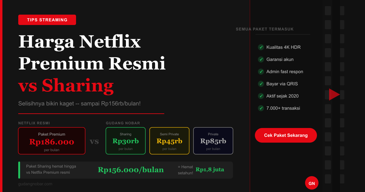 Harga Netflix Premium Resmi vs Sharing: Mana Lebih Untung? Cek Perbandingannya!