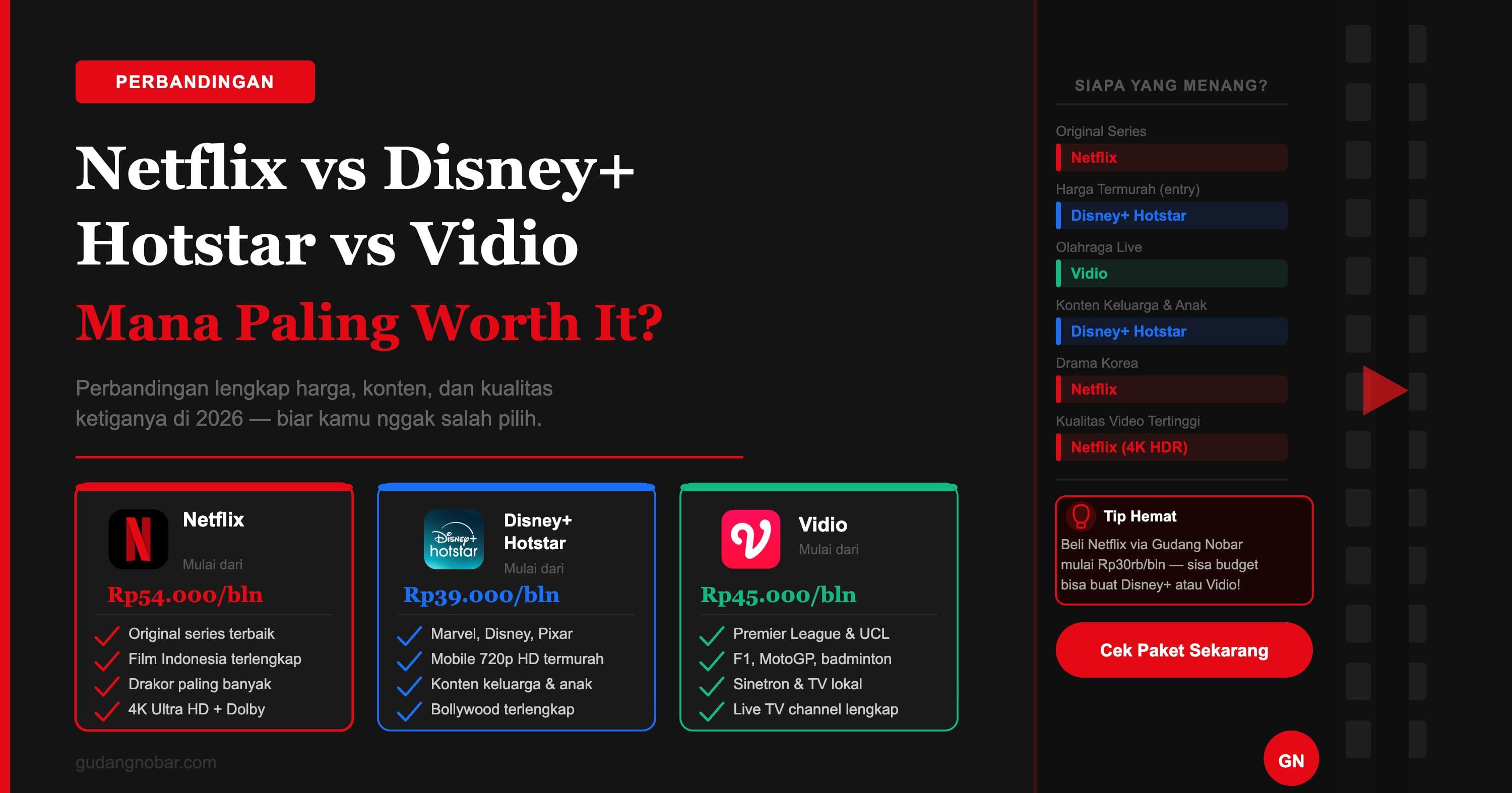 Netflix vs Disney+ Hotstar vs Vidio 2026: Mana yang Paling Worth It?