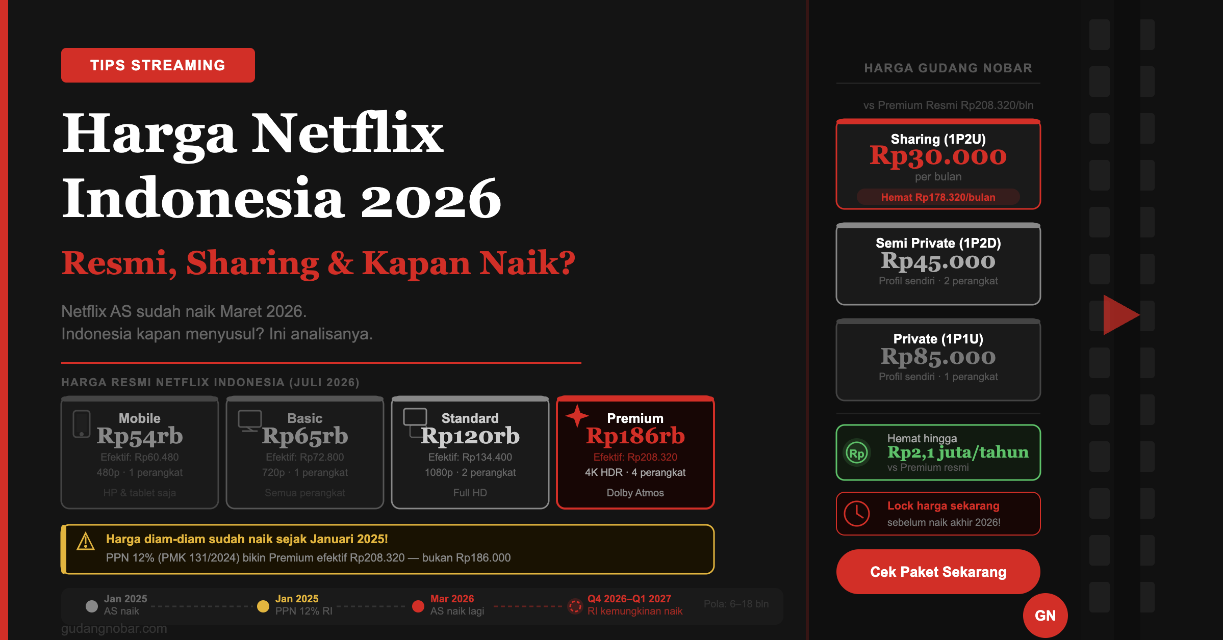 Harga Netflix Indonesia 2026: Resmi, Sharing, dan Kapan Kemungkinan Naik