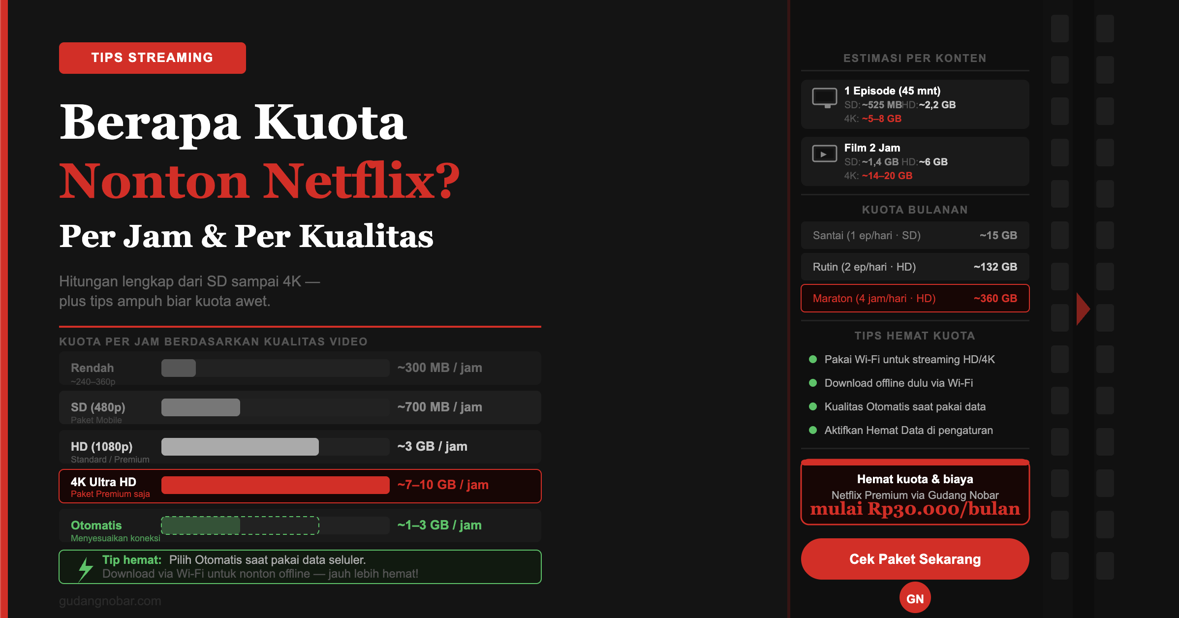 Berapa Kuota Internet yang Dibutuhkan untuk Nonton Netflix? (Per Jam & Per Kualitas)