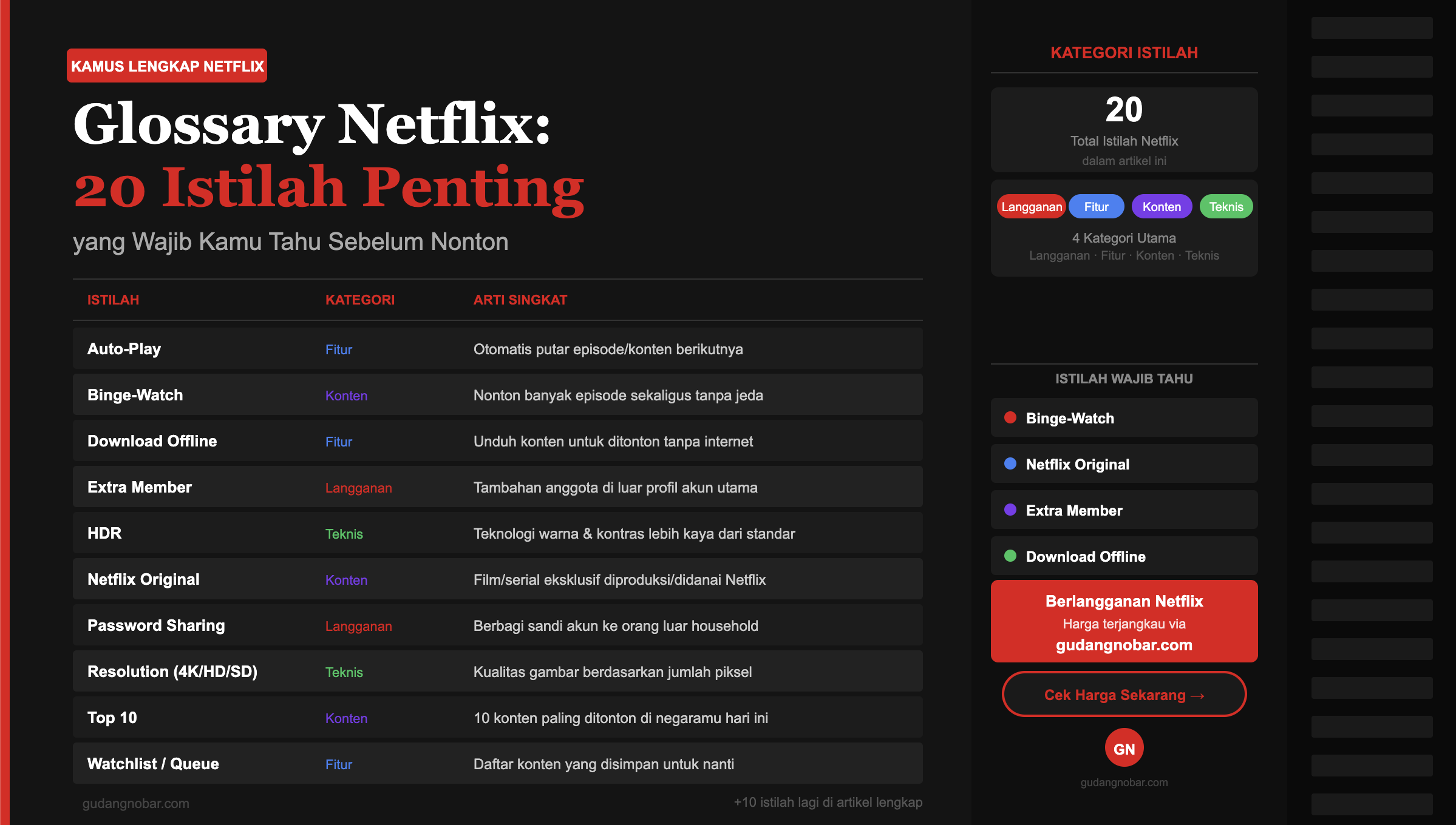 Glossary Netflix: 20 Istilah Penting yang Wajib Kamu Tahu